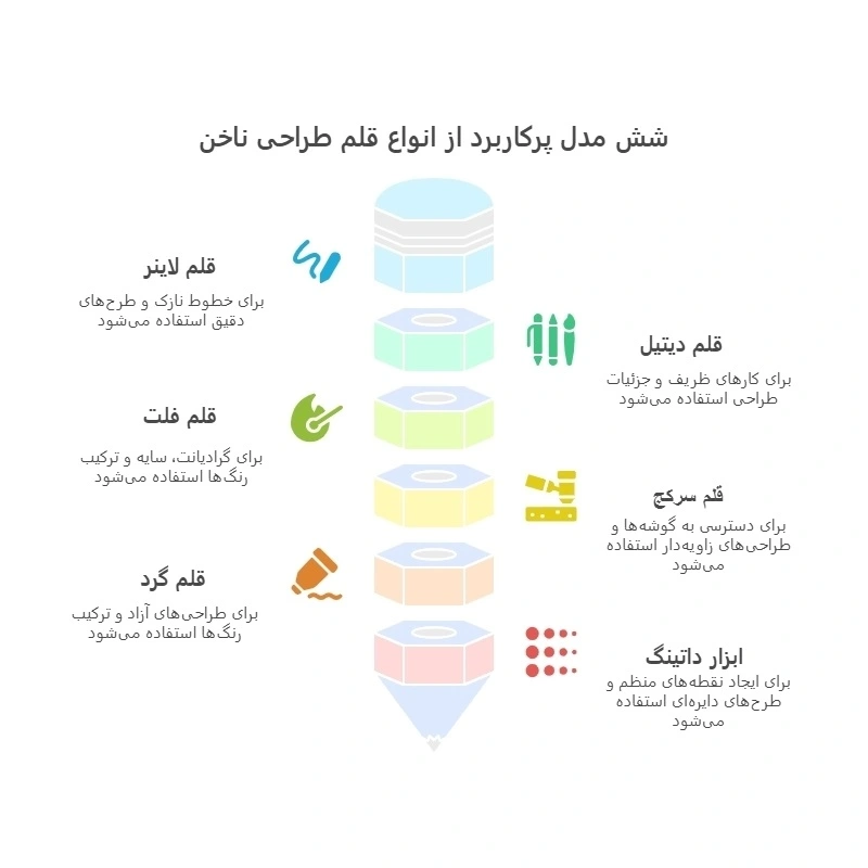 6 مدل پرکاربرد از انواع قلم طراحی ناخن + تصویر و کاربرد